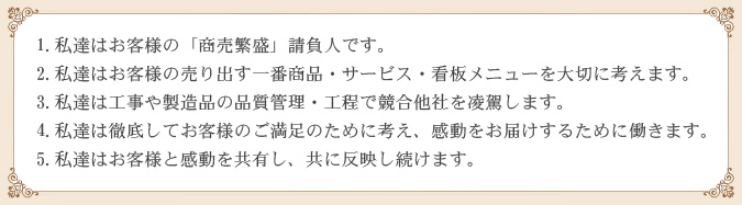 1. 私達はお客様の「商売繁盛」請負人です。
2. 私達はお客様の売り出す一番商品・サービス・看板メニューを大切に考えます。
3. 私達は工事や製造品の品質管理・工程で競合他社を凌駕します。
4. 私達は徹底してお客様のご満足のために考え、感動をお届けするために働きます。
5. 私達はお客様と感動を共有し、共に反映し続けます。